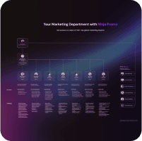 Marketing Blueprint